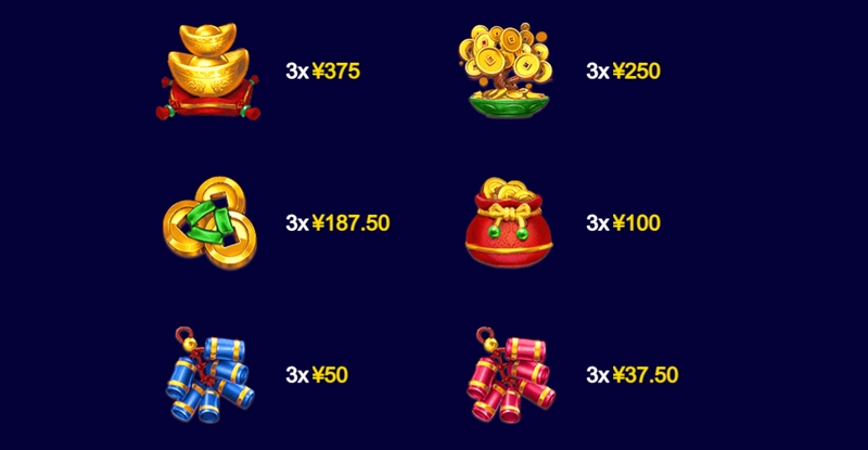 三重奖金再旋转